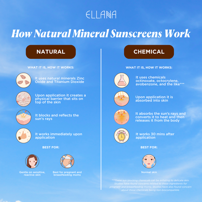 Clean Screen SPF 50+ PA++++ Oil Control Mineral Sunscreen