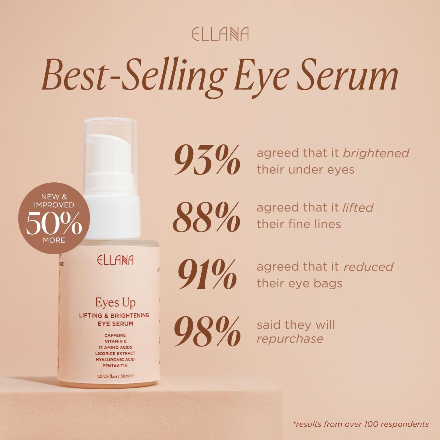 Eyes Up Lifting & Brightening Eye Serum